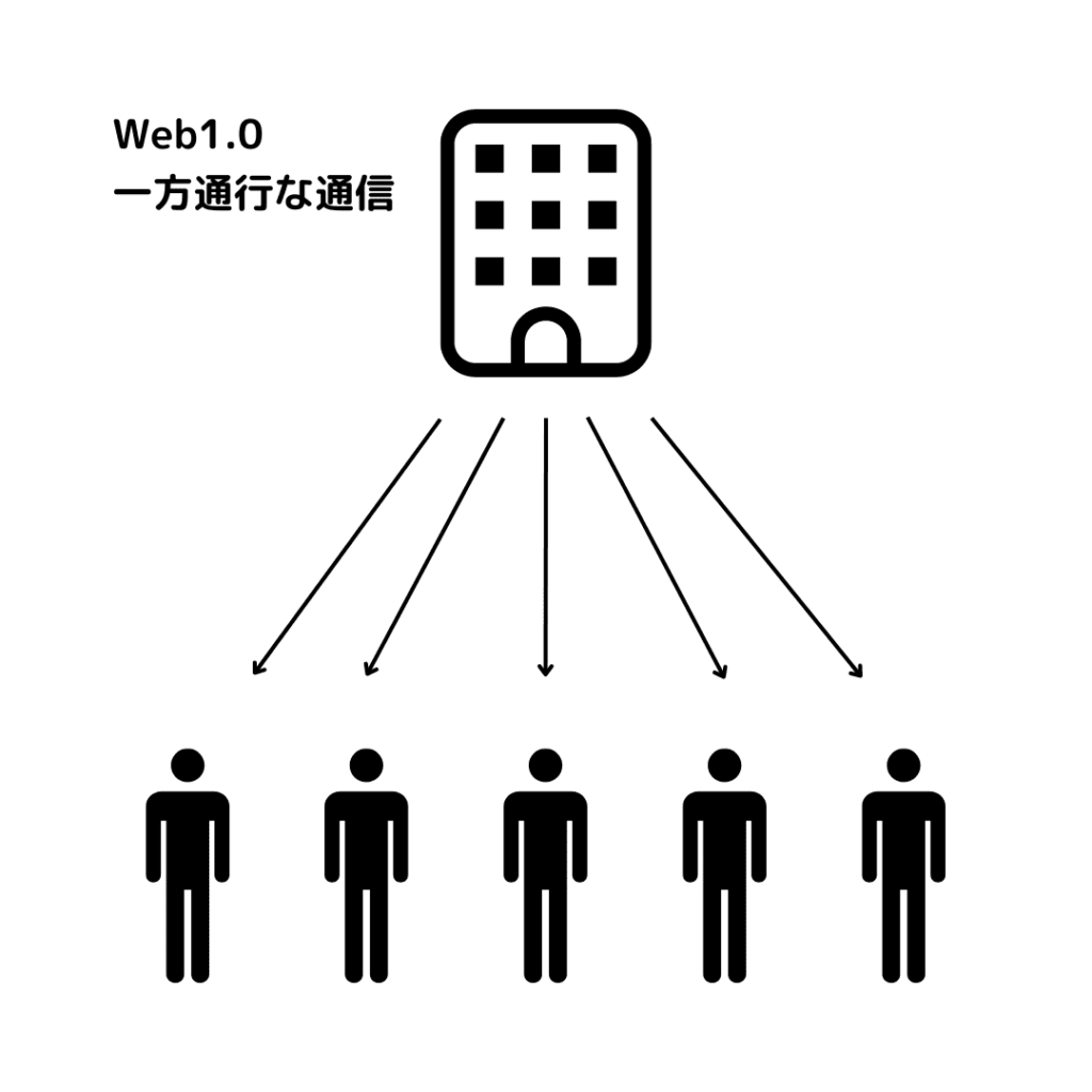 web1.0 は一方通行な通信